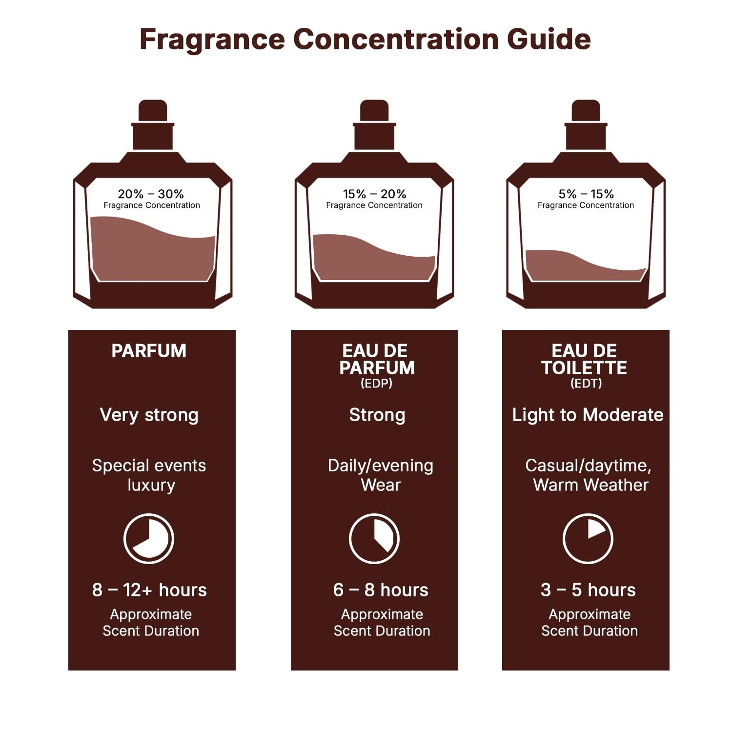 Lattafa Dynasty – Fresh, Spicy, Woody, Aromatic – Eau de Parfum Spray Long-Lasting Fragrance for Unisex, 3.4 Ounce / 100 ml