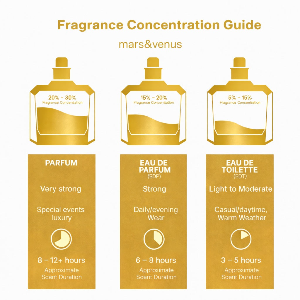 Riiffs Tahira Eau de Parfum Damen – Bergamotte, Jasmin & Vanille | Langanhaltender Arabischer Luxusduft | 100ml