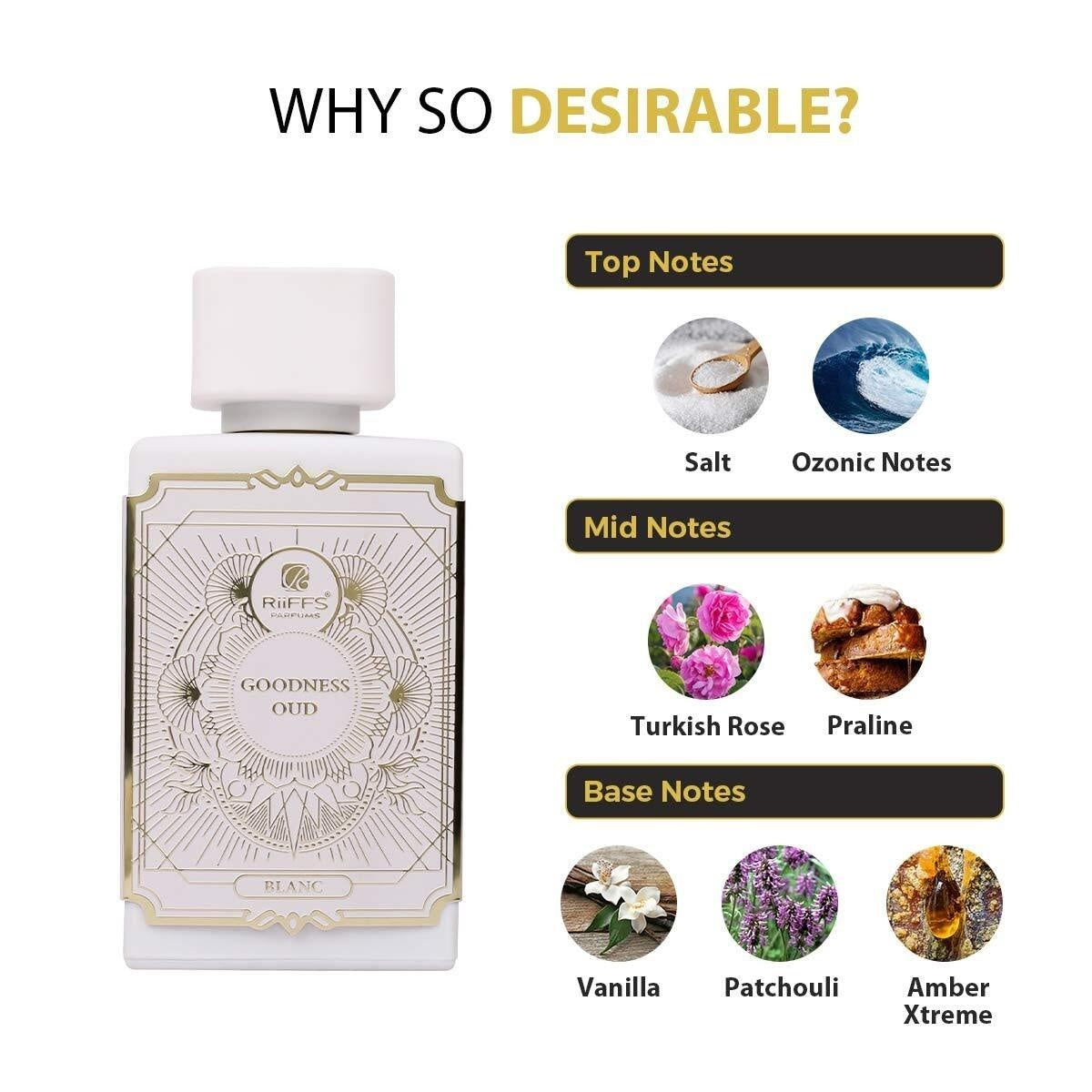 Riiffs Goodness Oud Blanc Eau de Parfum 100ml Unisex – Eleganter Weißer Oud Duft, Sanft & Langanhaltend, Luxuriöses Orientalisches Parfum